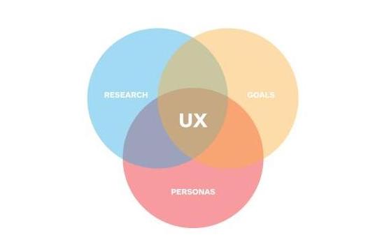 UX交互设计师工作职责是什么?需要做哪些工作？