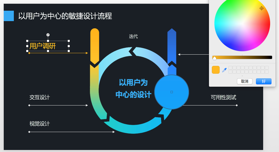 以用户为中心的灵敏规划流程