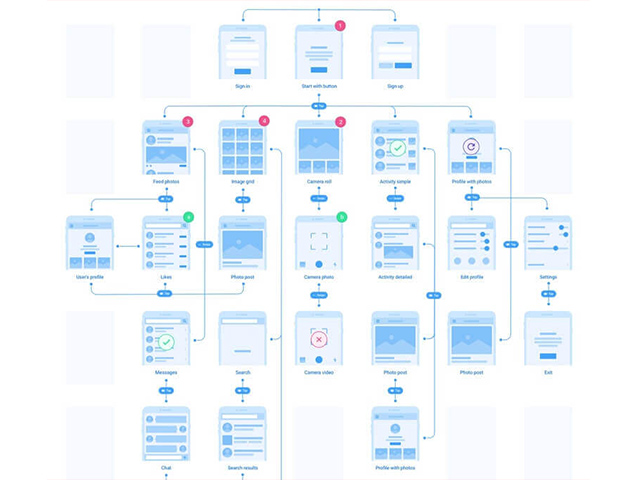 App架构和用户流程图